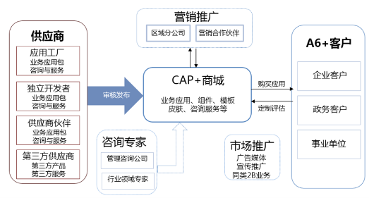 致遠互聯(lián) 互聯(lián)網思維與協(xié)同管理軟件廠商融合的實踐樣本