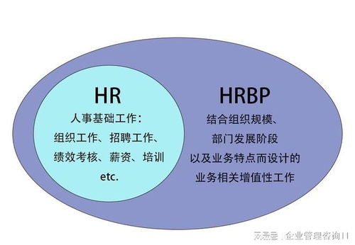 蘇州HR咨詢公司 賦能HRBP，驅(qū)動(dòng)企業(yè)組織增長(zhǎng)